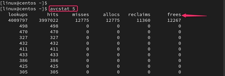 Monitor AVC Activity Continuously