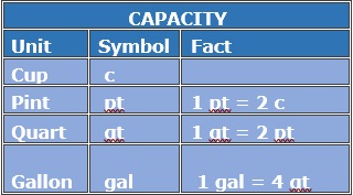 Capacity