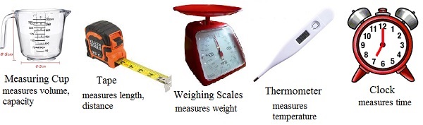 Measuring Tools