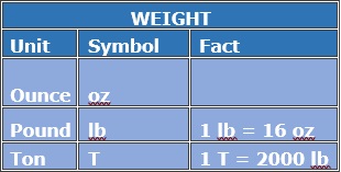 Weight