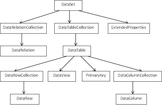 VB.Net Data Classes