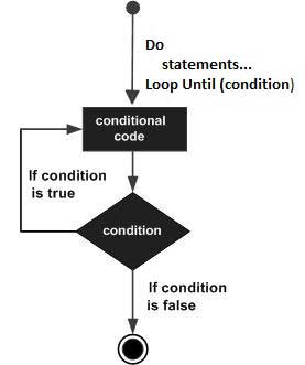 do loop in VB.Net