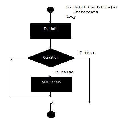 vba Do..Until statement