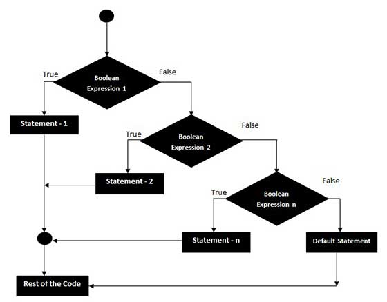 VBScript if statement