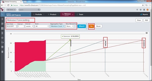 Release Forecasting