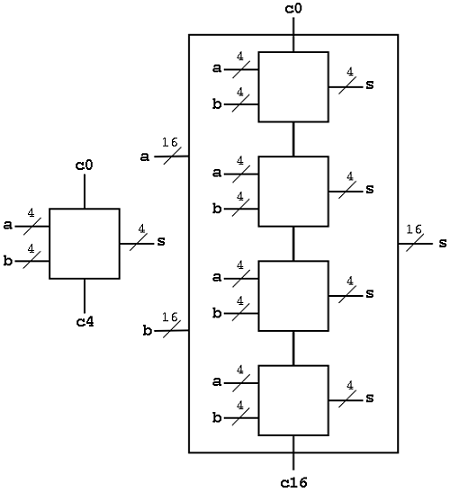 4-bit adder