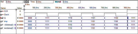 4-bit Down Counter