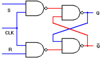 based on NAND Gate