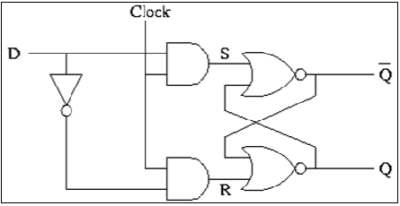 CMOS Gate level