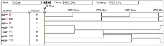 Demultiplexer