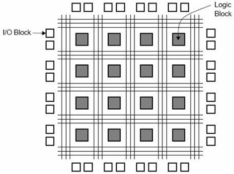 FPGA – Introduction