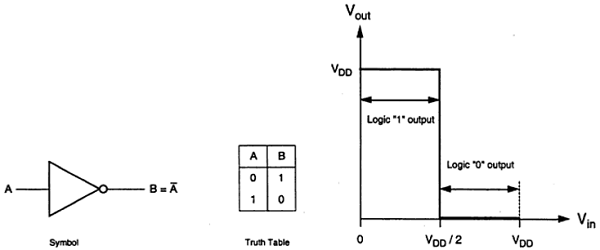 Inverter