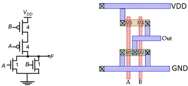 Layout of CMOS