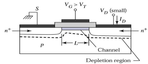 Linear Region