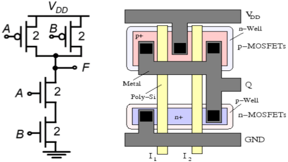 NAND Gate