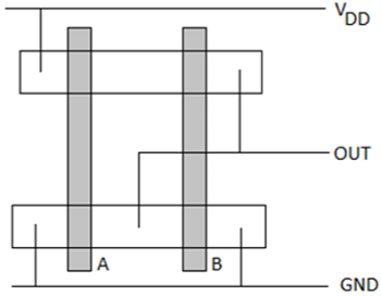 NOR gate stick diagram