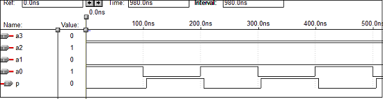 Parity Checker