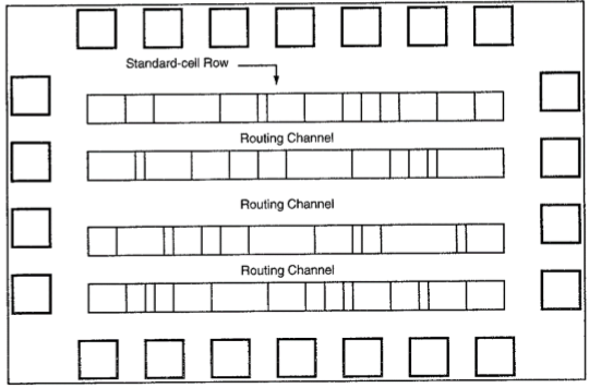 Standard Cell Based Design