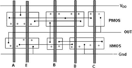 stick diagram