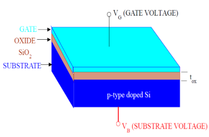 Structure of misfet