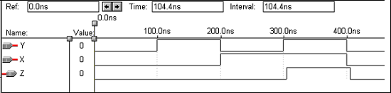 Waveforms AND