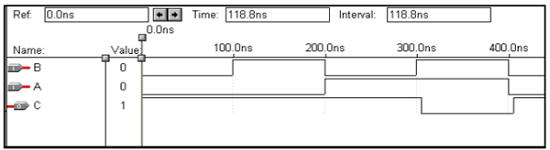 Waveforms NAND