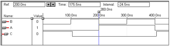 Waveforms NOR