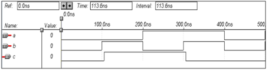 Waveforms XOR