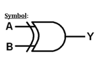 XOR GATE