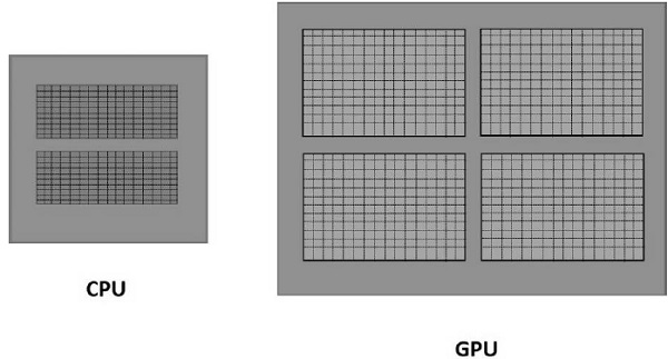 CPU and GPU