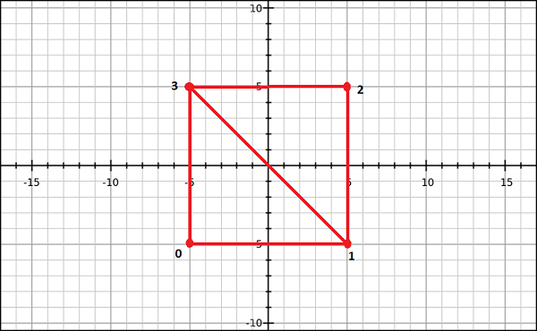 Geometry Example