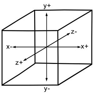 WebGL Coordinate System