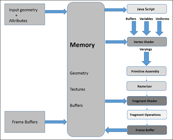 Graphics Pipeline