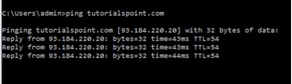 DNS Record