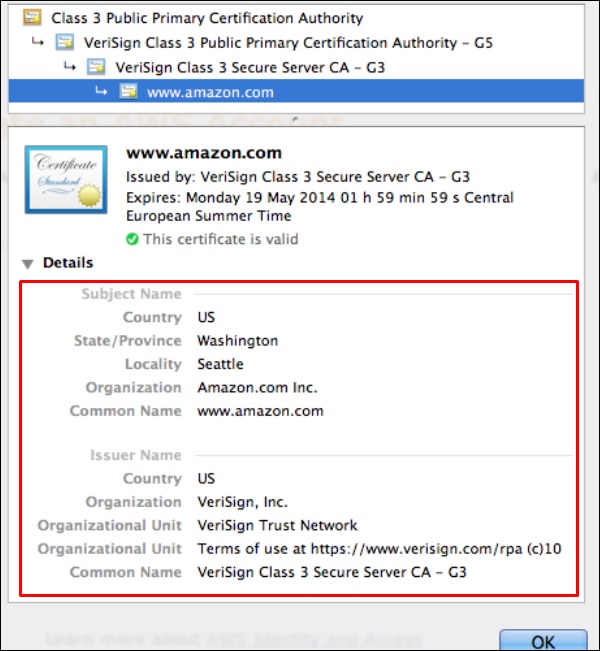 Organization Validation