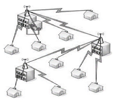 Point-To-Multiport Bridge