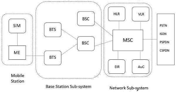 Base Station