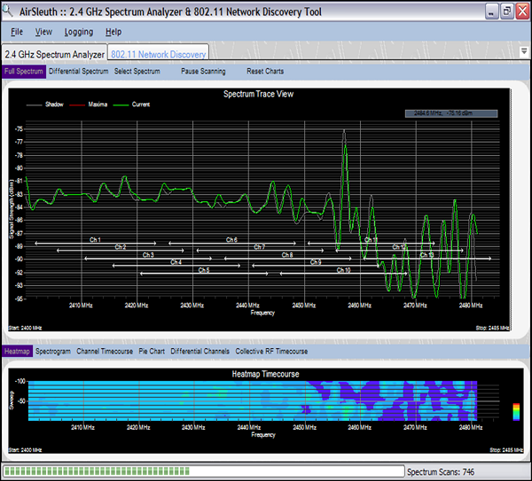 AirSleuth Spectrum Analyzer