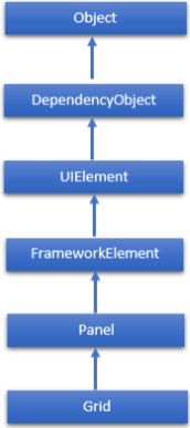 Hierarchical of GridPanel