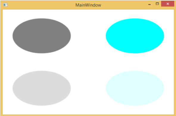 Output of Canvaspanel