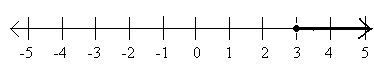 Inequality Three