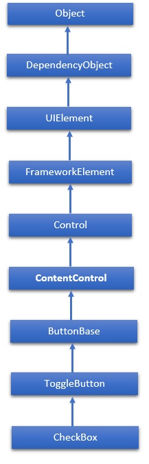 CheckBox Hierarchy