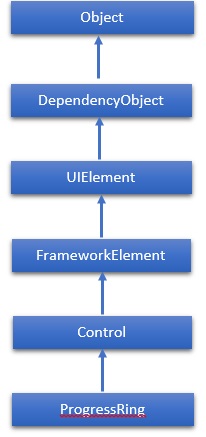 ProgressRing Hierarchy