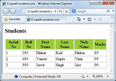 Formatted Node Operator Output