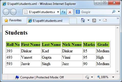 Formatted Number Operator Output