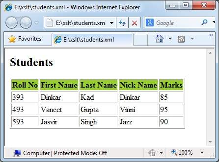 Formatted Output