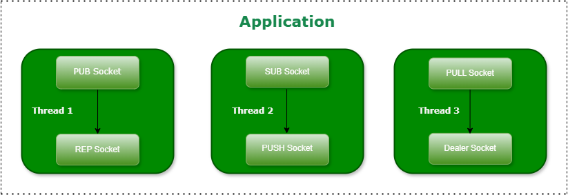 Multithreading